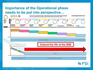 Importance of the Operational phase
needs to be put into perspective…
FSI GLOBAL: Challenging perceptions, helping change your world 13
5 to 10 Years 25 to 50
5 to 10 Years 25 to 50 Years plus…
In Use
Extend the life of the BIM
 