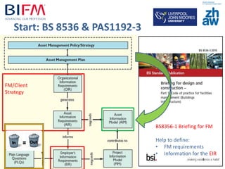 FM and BIM: Overview of BIM 32Simon Ashworth
PAS1192:3 Operation
OIR
Information needed to run the
business
AIR
Information needed about the assets
AIM
Information data set for all assets
Start: BS 8536 & PAS1192-3
FM/Client
Strategy
BS8356-1 Briefing for FM
Help to define:
• FM requirements
• Information for the EIR
 