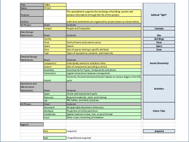 bim for lifecycle asset management asset management spreadsheet