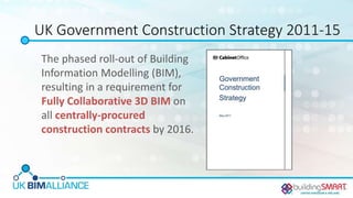 UK Government Construction Strategy 2011-15
The phased roll-out of Building
Information Modelling (BIM),
resulting in a requirement for
Fully Collaborative 3D BIM on
all centrally-procured
construction contracts by 2016.
 