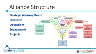 Alliance Structure
Strategic Advisory Board
Executive
Operations
Engagement
Projects
 