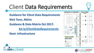 Client Data Requirements
Guidance for Client Data Requirements
Nick Tune, Atkins
Guidance & Data Matrix Oct 2017:
bit.ly/ClientDataRequirements
Next: Infrastructure
 