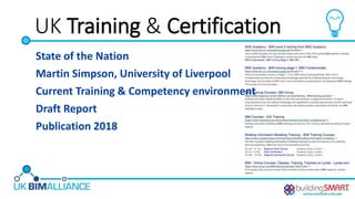 UK Training & Certification
State of the Nation
Martin Simpson, University of Liverpool
Current Training & Competency environment
Draft Report
Publication 2018
 