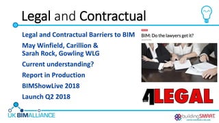 Legal and Contractual
Legal and Contractual Barriers to BIM
May Winfield, Carillion &
Sarah Rock, Gowling WLG
Current understanding?
Report in Production
BIMShowLive 2018
Launch Q2 2018
 