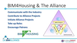 BIM4Housing & The Alliance
Communicate with the Industry
Contribute to Alliance Projects
Initiate Alliance Projects
Take up Roles
Encourage Patrons
 