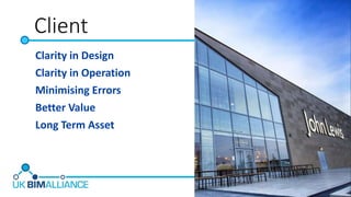 Client
Clarity in Design
Clarity in Operation
Minimising Errors
Better Value
Long Term Asset
 