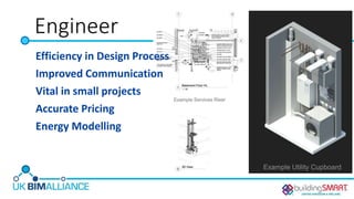 Engineer
Efficiency in Design Process
Improved Communication
Vital in small projects
Accurate Pricing
Energy Modelling
 