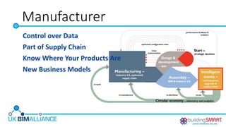 Manufacturer
Control over Data
Part of Supply Chain
Know Where Your Products Are
New Business Models
 