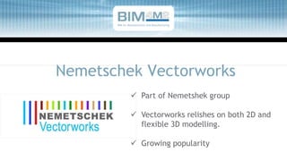 Nemetschek Vectorworks
 Part of Nemetshek group
 Vectorworks relishes on both 2D and
flexible 3D modelling.
 Growing popularity
BIM for Manufacturers and Manufacturing
 