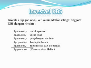 Produk KBS