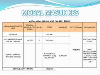 Kartu ID KBS