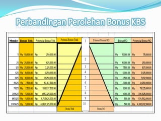 Bonus Repeat Order (RO)