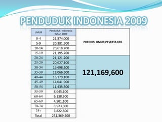PerbandinganPerolehan Bonus KBS