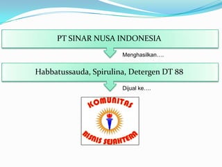 PT SINAR NUSA INDONESIAMenghasilkan….Habbatussauda, Spirulina, Detergen DT 88Dijualke….