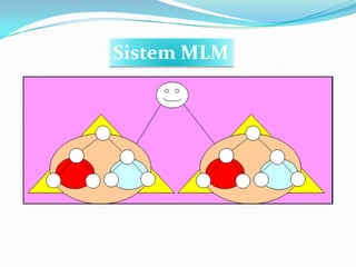 SistemMLM