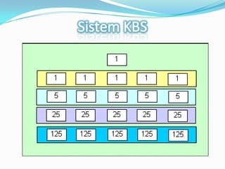 Sistem KBS