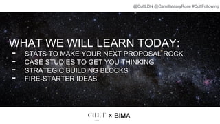 WHAT WE WILL LEARN TODAY:
- STATS TO MAKE YOUR NEXT PROPOSAL ROCK
- CASE STUDIES TO GET YOU THINKING
- STRATEGIC BUILDING BLOCKS
- FIRE-STARTER IDEAS
x
@CultLDN @CamillaMaryRose #CultFollowing
 