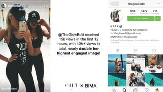 @TheGlowEdit received
15k views in the first 12
hours, with 40k+ views in
total, nearly double her
highest engaged image!
x
 