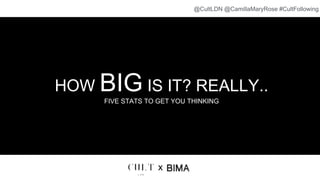 HOW BIG IS IT? REALLY..
FIVE STATS TO GET YOU THINKING
x
@CultLDN @CamillaMaryRose #CultFollowing
 