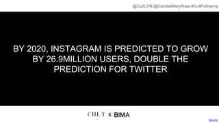 BY 2020, INSTAGRAM IS PREDICTED TO GROW
BY 26.9MILLION USERS, DOUBLE THE
PREDICTION FOR TWITTER
Source
x
@CultLDN @CamillaMaryRose #CultFollowing
 