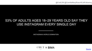 53% OF ADULTS AGES 18–29 YEARS OLD SAY THEY
USE INSTAGRAM EVERY SINGLE DAY
INSTAGRAM & WORLD DOMINATION
Source
x
@CultLDN @CamillaMaryRose #CultFollowing
 