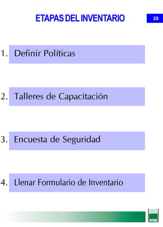 ETAPAS DEL INVENTARIO       25




1. Definir Políticas



2. Talleres de Capacitación



3. Encuesta de Seguridad



4. Llenar Formulario de Inventario
 