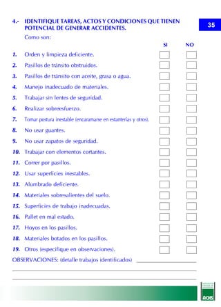4.-   IDENTIFIQUE TAREAS, ACTOS Y CONDICIONES QUE TIENEN
      POTENCIAL DE GENERAR ACCIDENTES.                                          35
      Como son:
                                                                      SI   NO
1.    Orden y limpieza deficiente.
2.    Pasillos de tránsito obstruidos.
3.    Pasillos de tránsito con aceite, grasa o agua.
4.    Manejo inadecuado de materiales.
5.    Trabajar sin lentes de seguridad.
6.    Realizar sobreesfuerzo.
7.    Tomar postura inestable (encaramarse en estanterías y otros).
8.    No usar guantes.
9.    No usar zapatos de seguridad.
10. Trabajar con elementos cortantes.
11. Correr por pasillos.
12. Usar superficies inestables.
13. Alumbrado deficiente.
14. Materiales sobresalientes del suelo.
15. Superficies de trabajo inadecuadas.
16. Pallet en mal estado.
17. Hoyos en los pasillos.
18. Materiales botados en los pasillos.
19. Otros (especifique en observaciones).
OBSERVACIONES: (detalle trabajos identificados)
 
