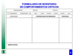 FORMULARIO DE INVENTARIO
                   DE COMPORTAMIENTOS CRITICOS
          Departamento:                   Sección:                         Proceso:

Nº Trabajadores:   Periodicidad: diaria    semanal   mensual   bimensual    trimestral   semestral   anual

    RIESGOS                                    COMPORTAMIENTOS PERMISIVOS                  CRITICIDAD




OBSERVACIONES:




                                                                                                         39
 