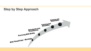 Step by Step Approach
 