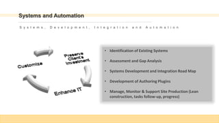 Systems and Automation
S y s t e m s , D e v e l o p m e n t , I n t e g r a t i o n a n d A u t o m a t i o n
• Identification of Existing Systems
• Assessment and Gap Analysis
• Systems Development and Integration Road Map
• Development of Authoring Plugins
• Manage, Monitor & Support Site Production (Lean
construction, tasks follow-up, progress)
 
