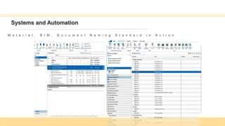 Systems and Automation
M a t e r i a l , B I M , D o c u m e n t N a m i n g S t a n d a r d i n A c t i o n
 