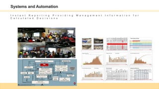 Systems and Automation
I n s t a n t R e p o r t i n g P r o v i d i n g M a n a g e m e n t I n f o r m a t i o n f o r
C a l c u l a t e d D e c i s i o n s
 