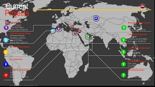 Current
Projects
Lusail Multi-Purpose Hall
Lusail, Qatar
C Morocco ost: $315 Million
Built up Area: 107,650 m2
Lusail Commercial Boulevard
Doha, Qatar
Cost: $350 Million
Doha’s New Port Project
Doha, Qatar
Cost: $292 Million
Sidra Hospital project
Doha, Qatar
Cost: $2.0 Billion
Built up Area: 200,000m2
Multipurpose Admin Complex
Doha, Qatar
Cost: $205 Million
Built up Area: 34,820 m2
Khlifa Bin Zayed Al Nahyan
Specialized Hospital
Casablanca, Morocco
Cost: $100 Million
Built up Area: 42,000 m2
The Nile Corniche Project
Cairo, Egypt
Cost: $450 Million
Built up Area: 70,000 m2
Abu Dhabi Plaza
Astana, Kazakstan
Cost: $1.3 Billion
Built up Area: 510,000 m2
Midfield Terminal Building
Abu Dhabi, UAE
Cost: $3.0 Billion
Built up Area: 700,000 m2
Emiral Project
Moretti, Algeria
Cost: $230 Million
Built up Area: 60,000 m2
Building Information Modeling (BIM) CCT
 