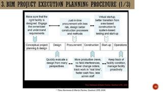 Bim and building life cycle | PPTX