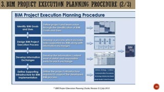 Bim and building life cycle | PPTX