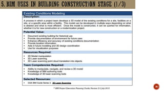 Bim and building life cycle | PPTX