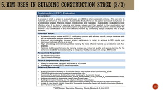 Bim and building life cycle | PPTX