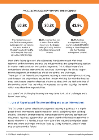 Bim and its integration with fm systems | PDF