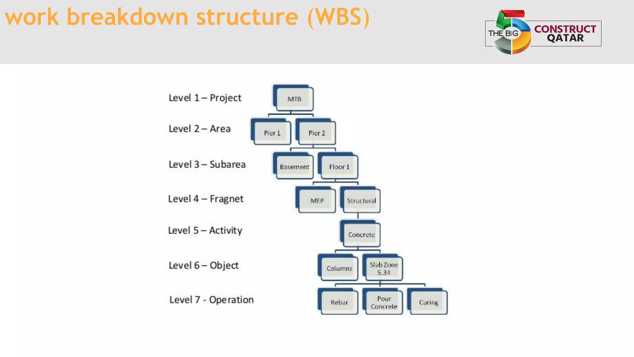 work breakdown structure (WBS)
 