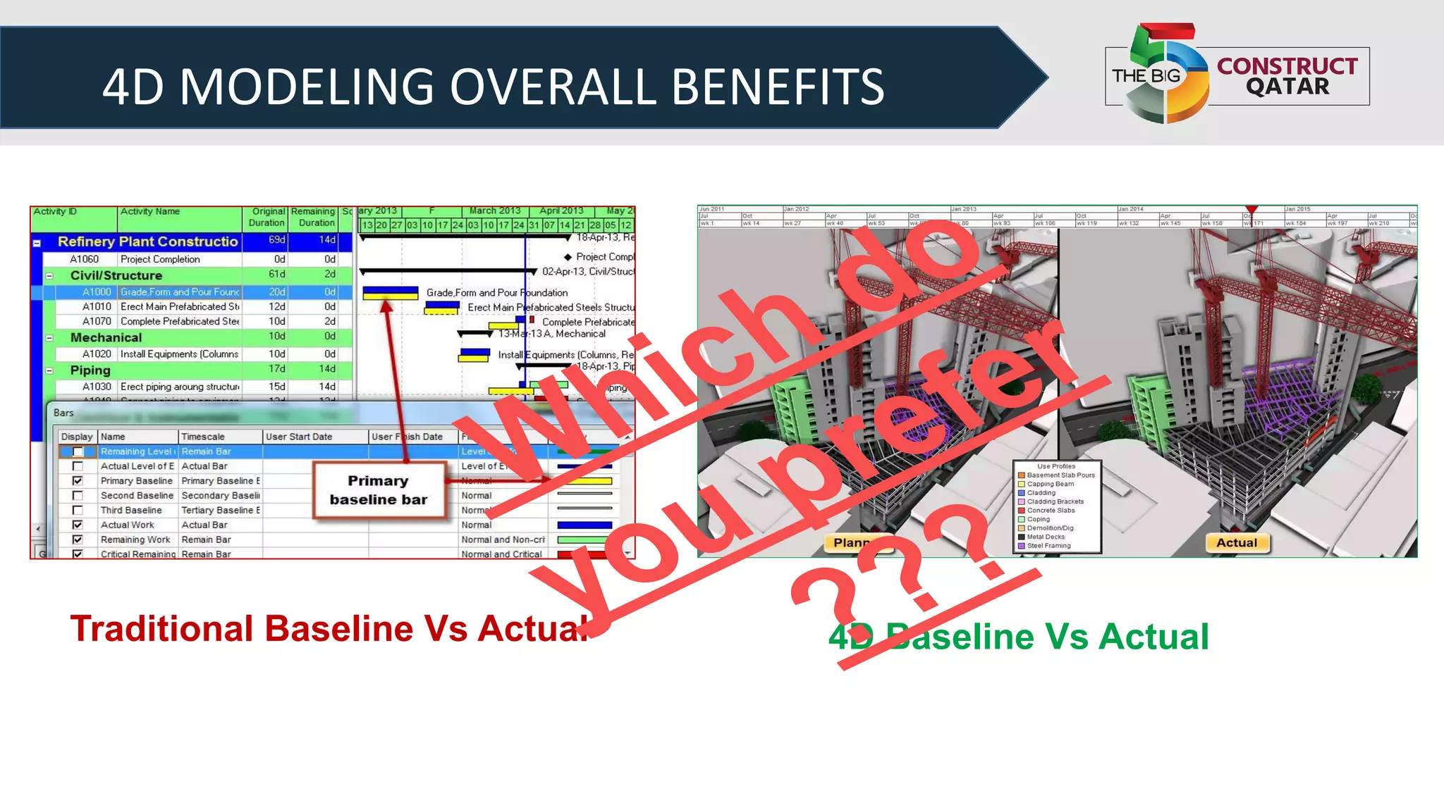 4D MODELING OVERALL BENEFITS
Traditional Baseline Vs Actual 4D Baseline Vs Actual
Which do
you prefer
???
 