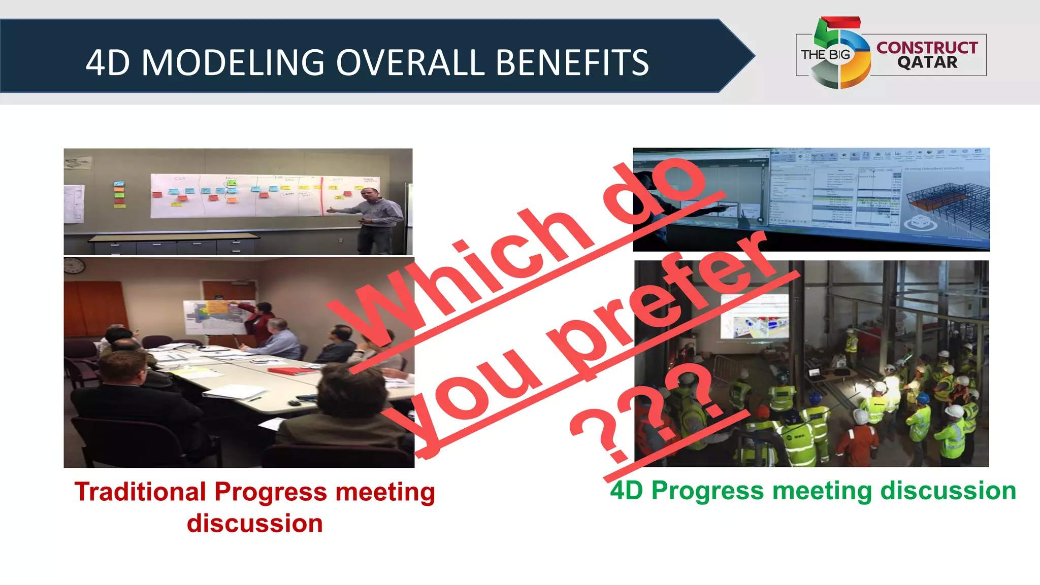4D MODELING OVERALL BENEFITS
Traditional Progress meeting
discussion
4D Progress meeting discussion
Which do
you prefer
???
 