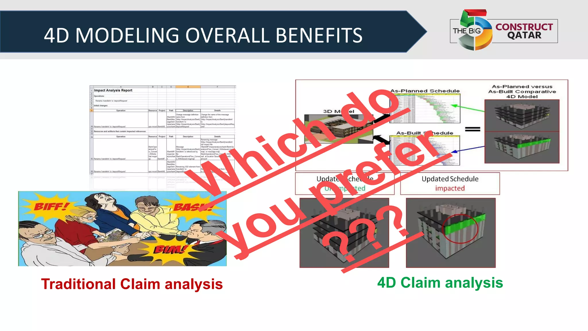 4D MODELING OVERALL BENEFITS
Traditional Claim analysis 4D Claim analysis
Which do
you prefer
???
 