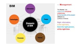 - Management
The Human role ,
making sure everybody
collaborates
for the benefits of the project
without any
conflicts of interest.
Right information,
in the right form,
from the right person,
at the right time
BIM
 