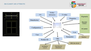 BIM ELEMENT AND ATTRIBUTES
 