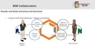 Updates
model, submits to
Aconex
Retrieves
models, runs
clash detection
Submits clash
report, assigns
to disciplines
Retrieves
assigned
clashes
Smarter and faster processes and decisions
▶ Project-wide clash detection / design coordination
Designer /
Engineer
BIM Coordinator
BIM Collaboration
 