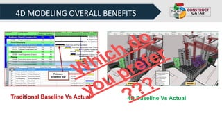 4D MODELING OVERALL BENEFITS
Traditional Baseline Vs Actual 4D Baseline Vs Actual
Which do
you prefer
???
 
