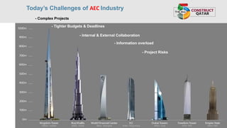 Today’s Challenges of AEC Industry
- Tighter Budgets & Deadlines
- Complex Projects
- Internal & External Collaboration
- Information overload
- Project Risks
 