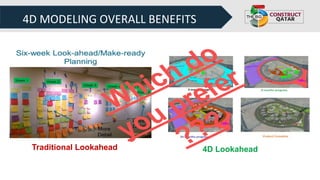 4D MODELING OVERALL BENEFITS
Traditional Lookahead 4D Lookahead
Which do
you prefer
???
 