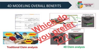 4D MODELING OVERALL BENEFITS
Traditional Claim analysis 4D Claim analysis
Which do
you prefer
???
 