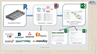 Bim and project management | PDF